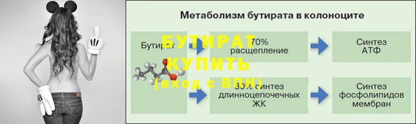 hydra сайт  Старый Оскол  Бутират 99%  купить  сайты 